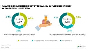 Marketing suplementów diety