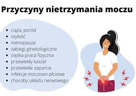 Nietrzymanie moczu